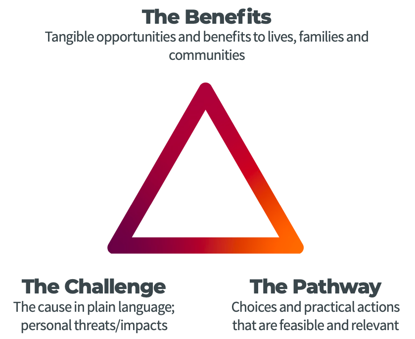 climate-messaging-that-works-talking-energy-transition-and-climate